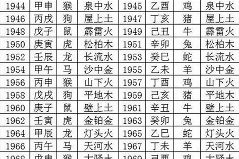 1980年 生肖|1980 年出生属什么生肖